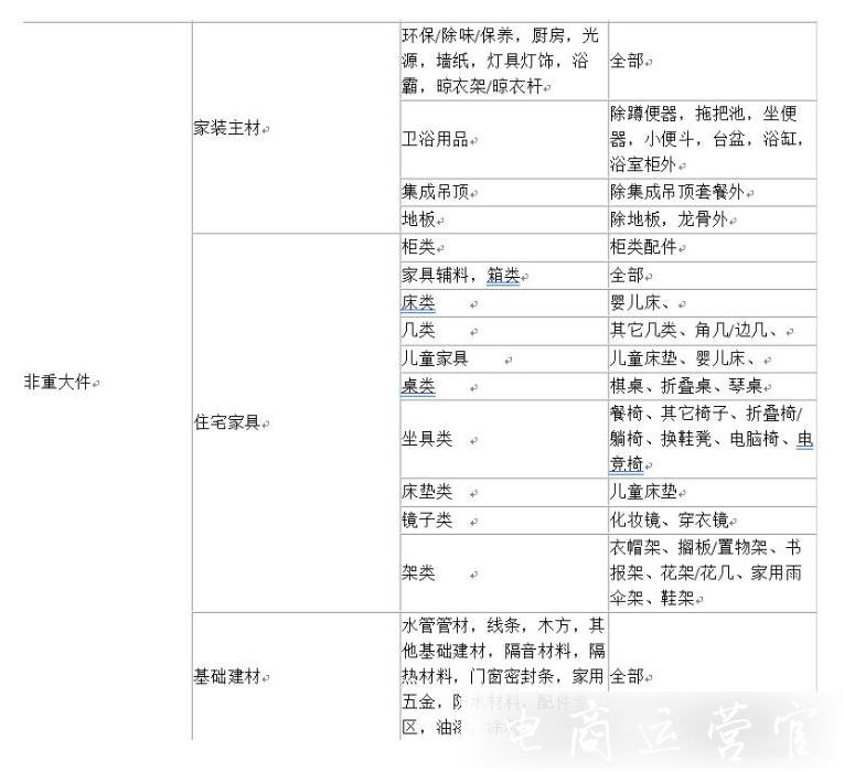 淘寶極有家[極保障]最新調(diào)整了哪些內(nèi)容?